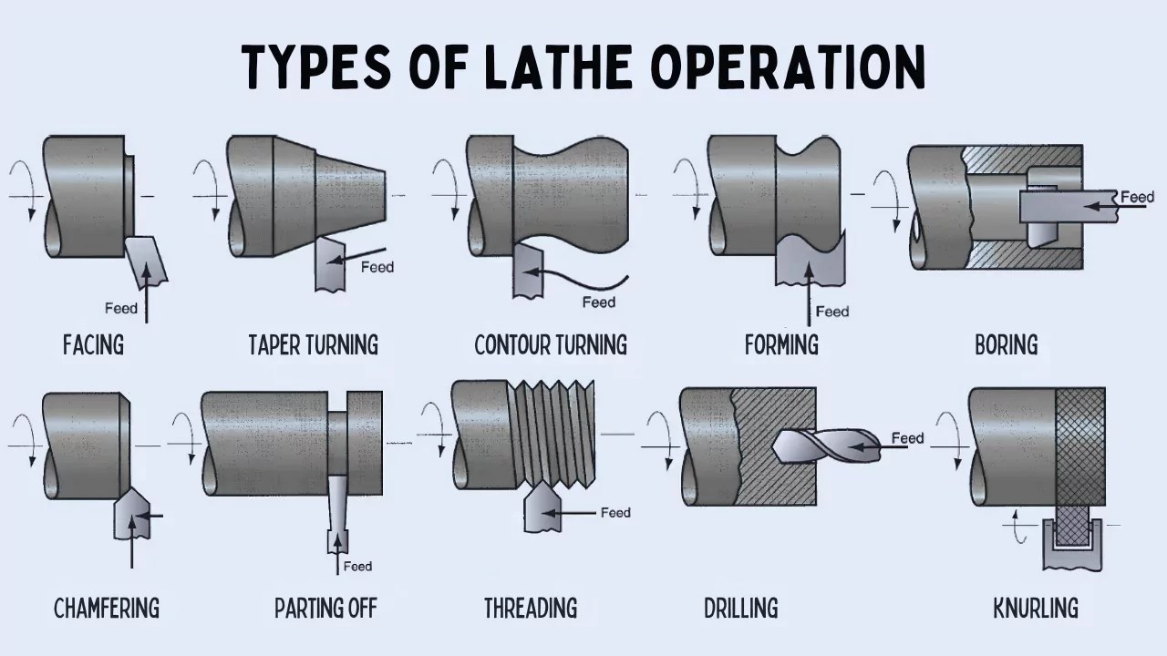 Types Of Lathe Operation