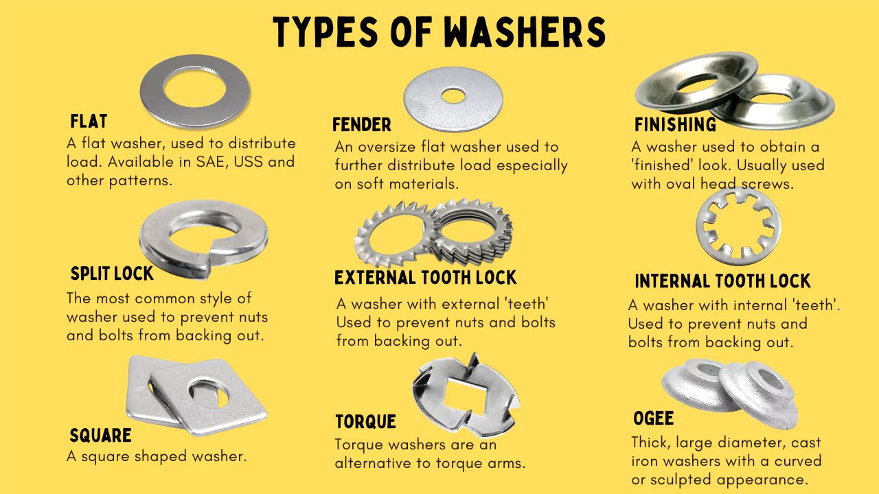 Types of Washers