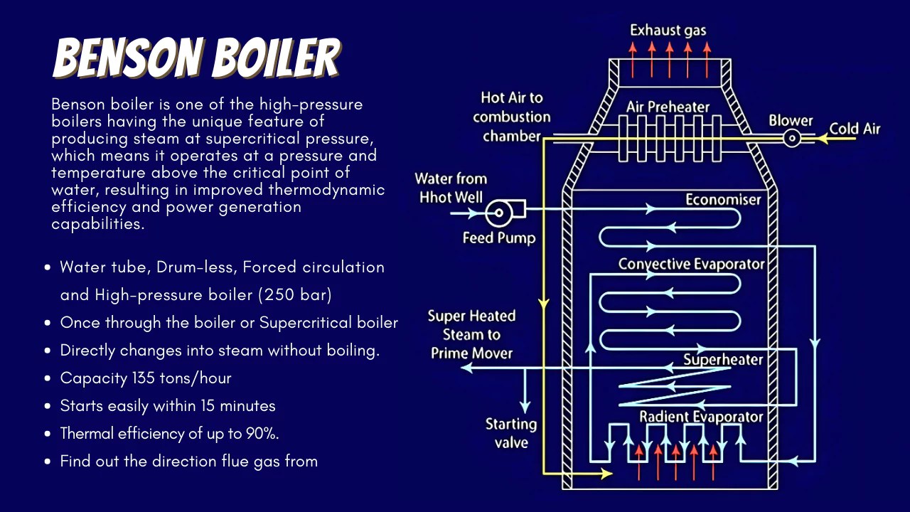 What Is Benson Boiler