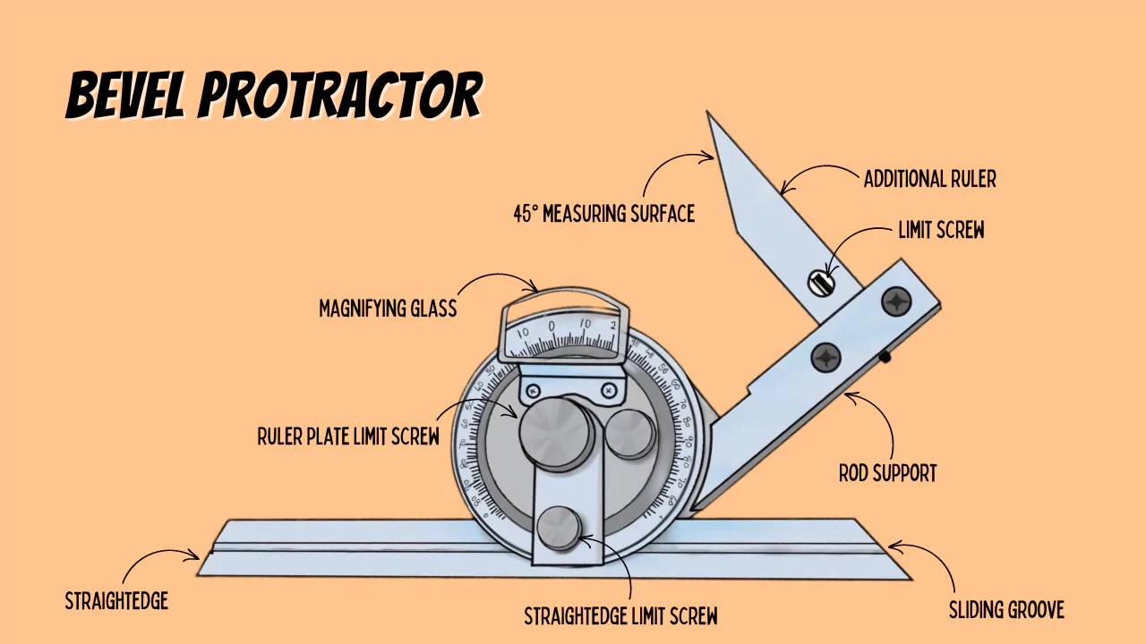 What is Bevel Protractor