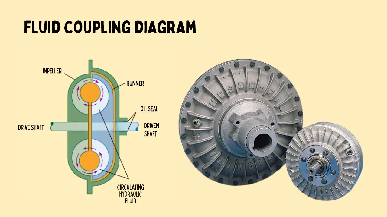 fluid coupling diagram