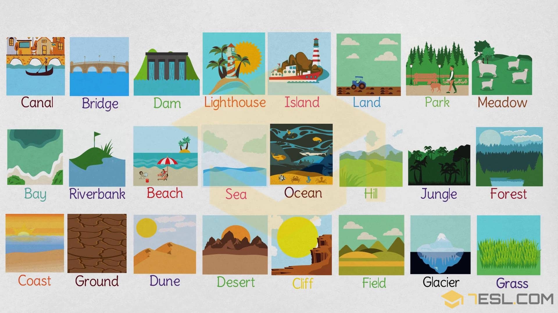 There may be times when you want to have a paragraph or two without numbering in the middle of a numbered list and then start the numbering again after the unnumbered paragr. Nature Words Useful Nature Vocabulary In English 7esl