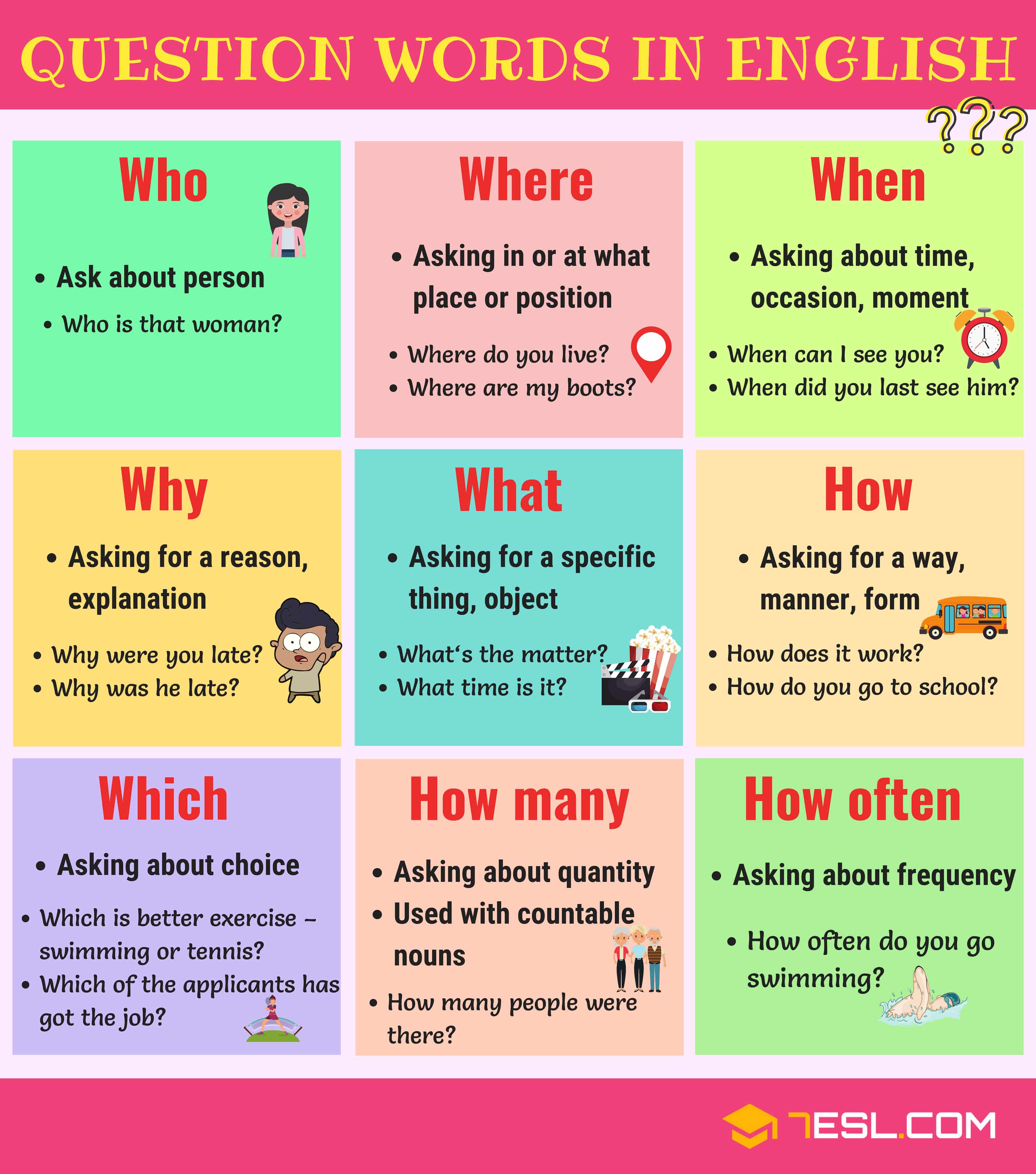 Question words: useful wh questions rules & examples • 7esl