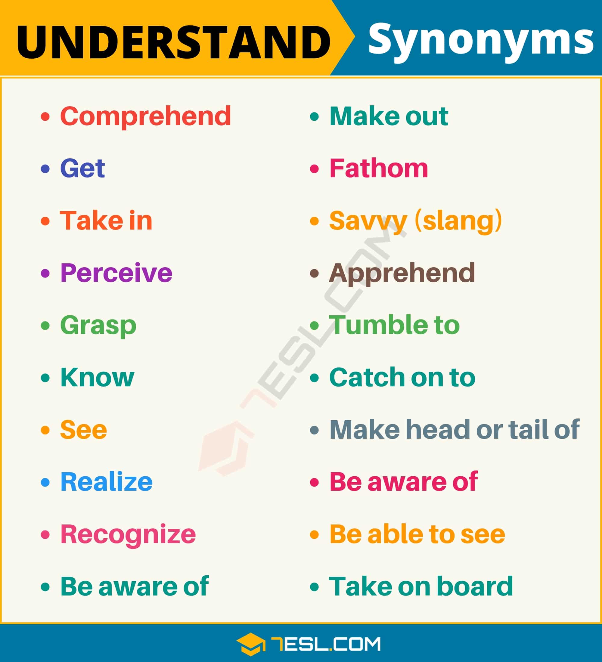 Understanding word