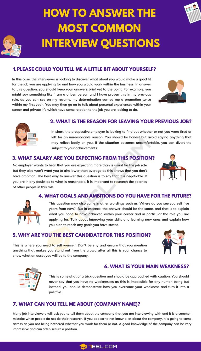 How to answer the most common interview questions with useful examples