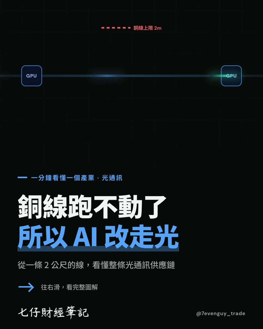 AI 資料中心裡的光訊號傳輸示意：銅線上限 2 公尺，超過就改走光纖