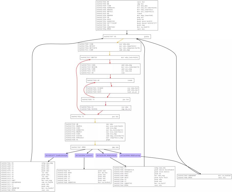 Github Buffer Libemu X86 Emulation And Shellcode Detection - High Quality Retina Gradient Wallpapers | Free Download