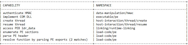 Malware Analysis Icedid - Amazing High Resolution Dark Designs | Free Download