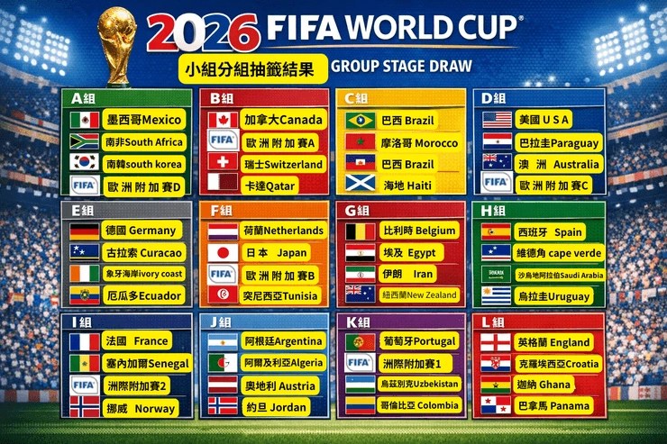 2026_world_cup_groups