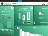 Data Visualization Projects 10 Splendid Examples 7wdata