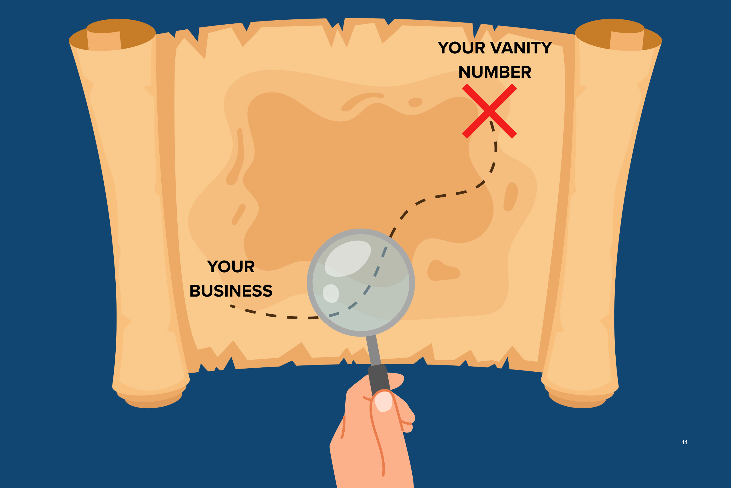 Vanity phone numbers