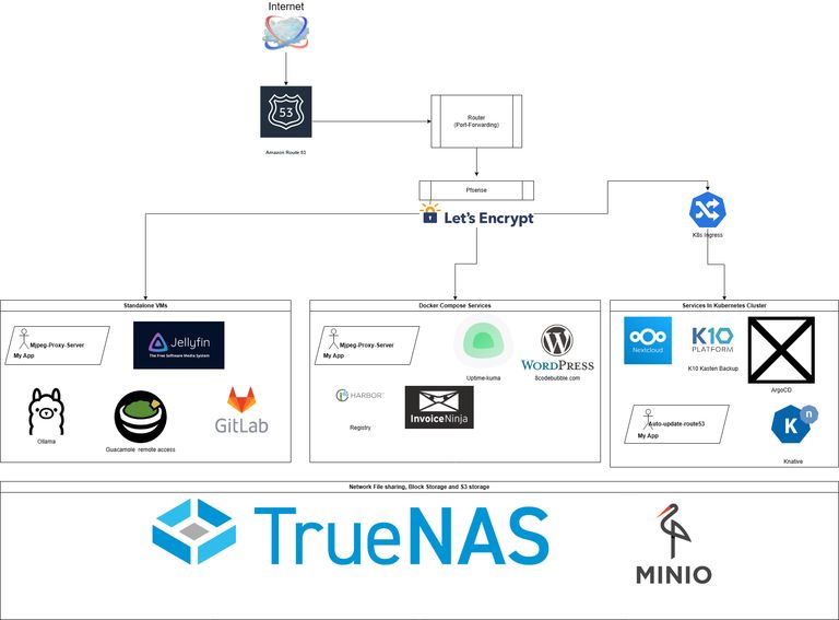 Self Hosted Live Updates - Geometric Design Collection - 4K Quality