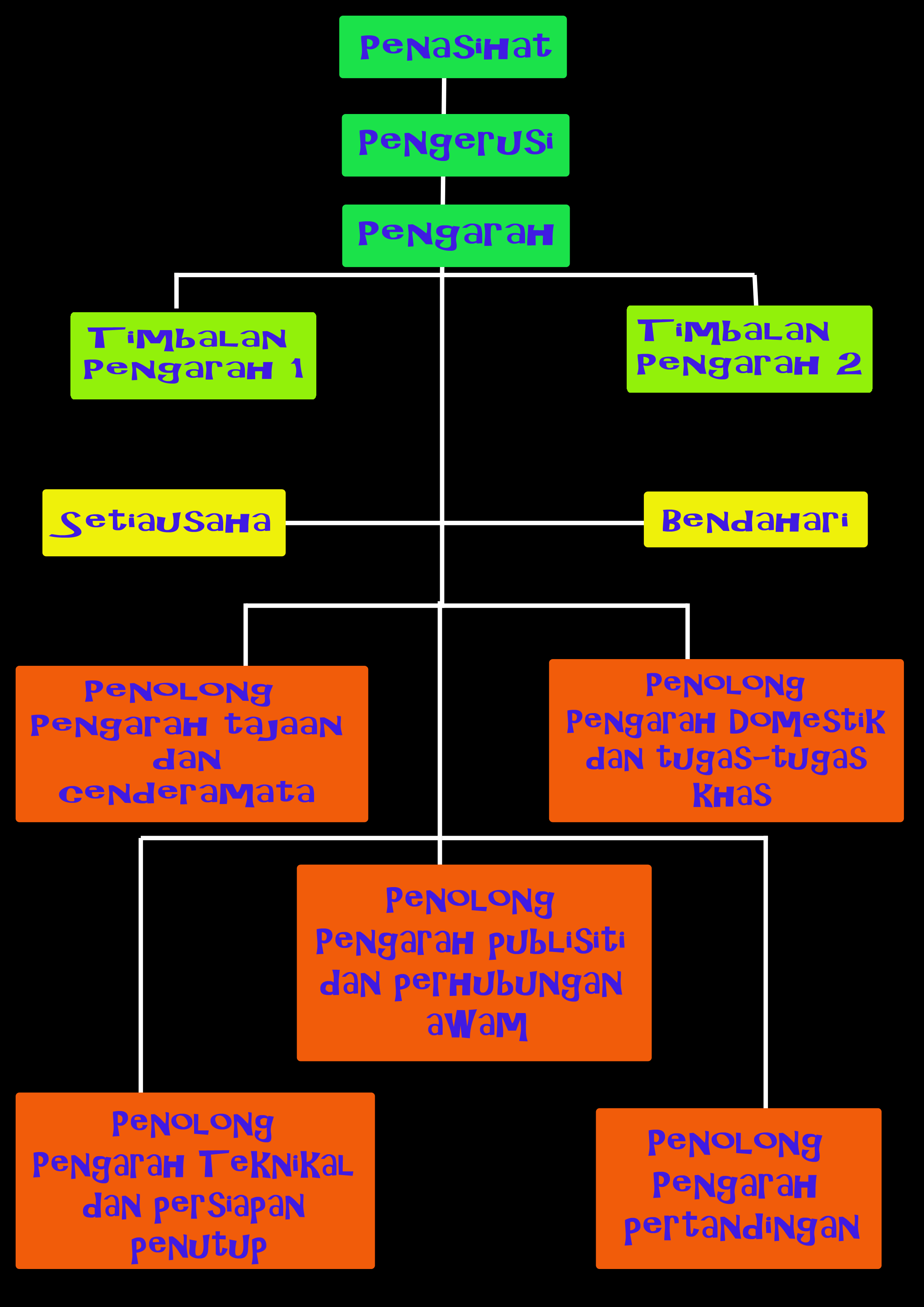 Timbalan pengarah program in english. Penganjur