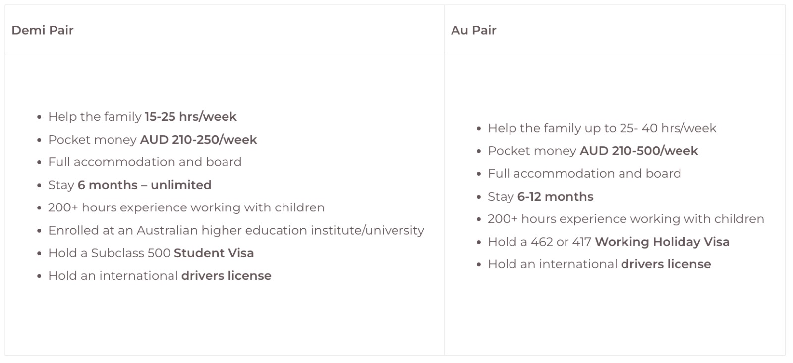 99aupair Demipair vs aupair comparison