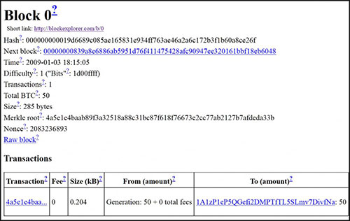 Apr 20, 2021 · visualizing the power consumption of bitcoin mining. Let's celebrate (again) Bitcoin's fifth birthday