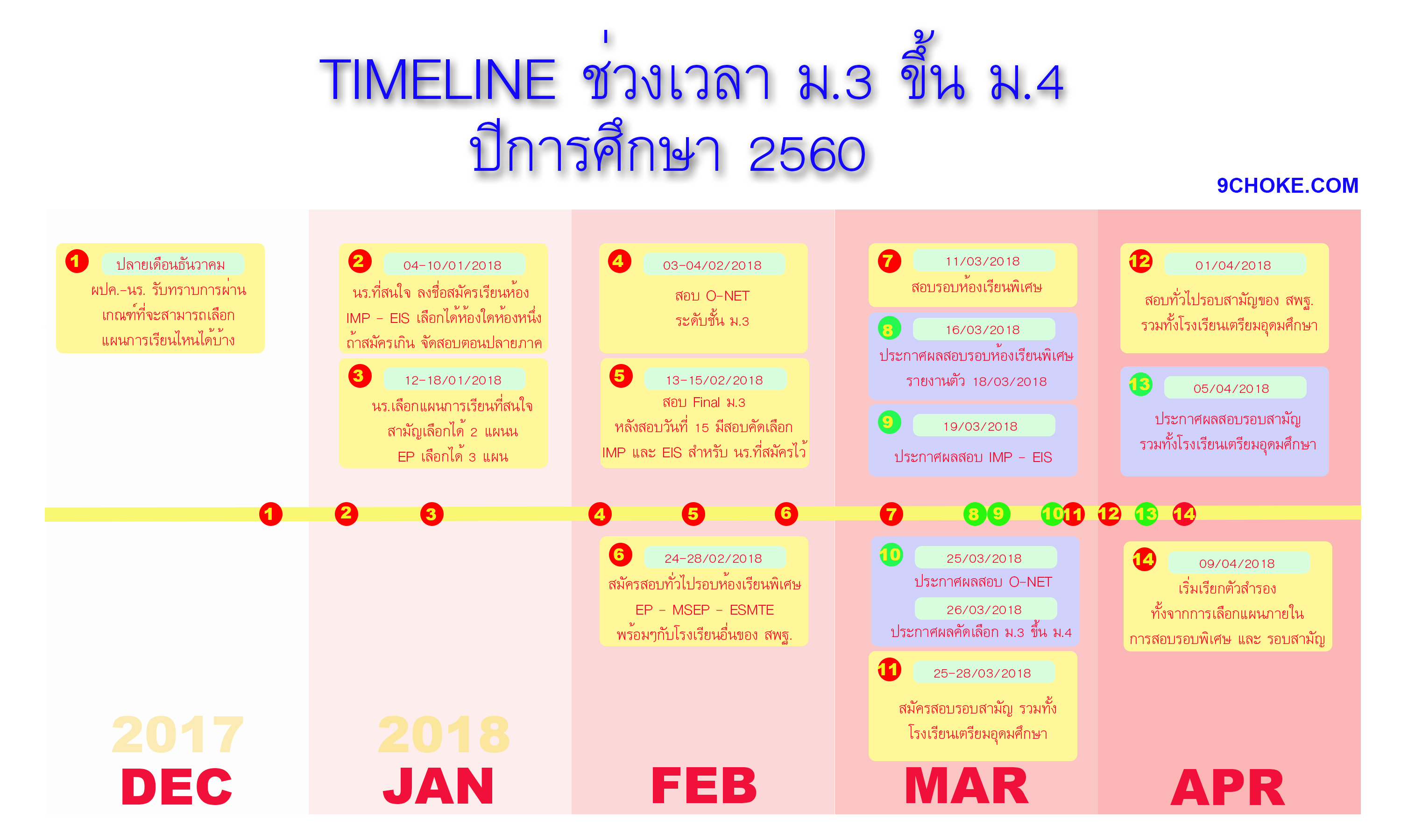 สามเสน ม.3 ขึ้น ม.4 – ตอนที่ 1 – เส้นทางที่ไม่ได้โรยด้วยกลีบกุหลาบสำหรับทุกๆคน