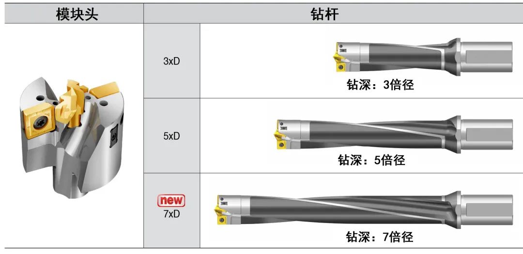 特固克新增7倍径深孔钻削加工用钻杆-配合改进的模块头冷却系统 - 砾星工业技术官网 - Speed, Power & Precision
