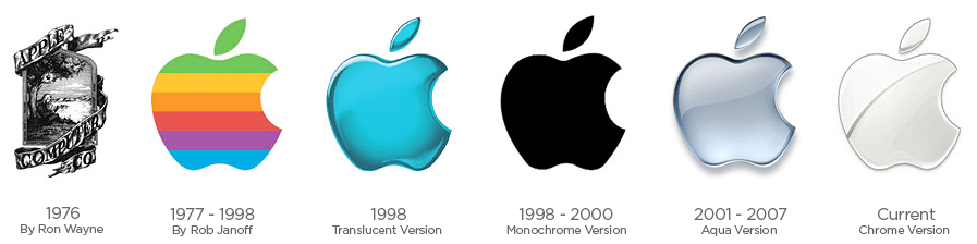 Bilderesultat for apple rainbow logo