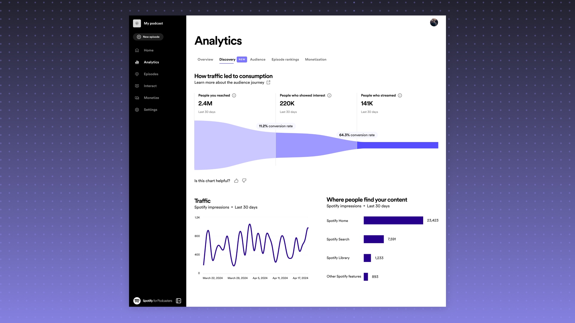 photo of Spotify introduces new conversion metrics for podcast creators image