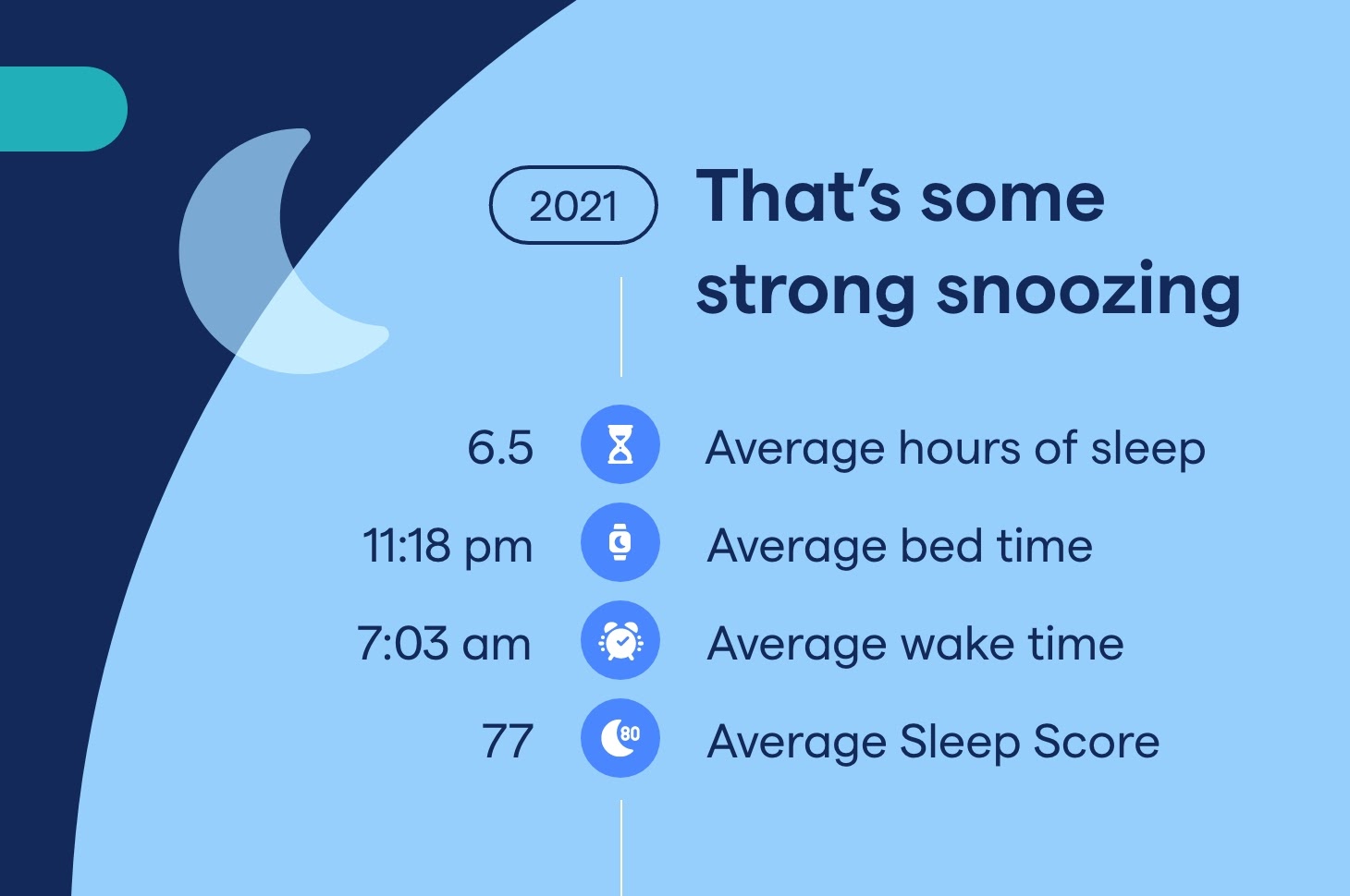 Fitbit 2021 year review