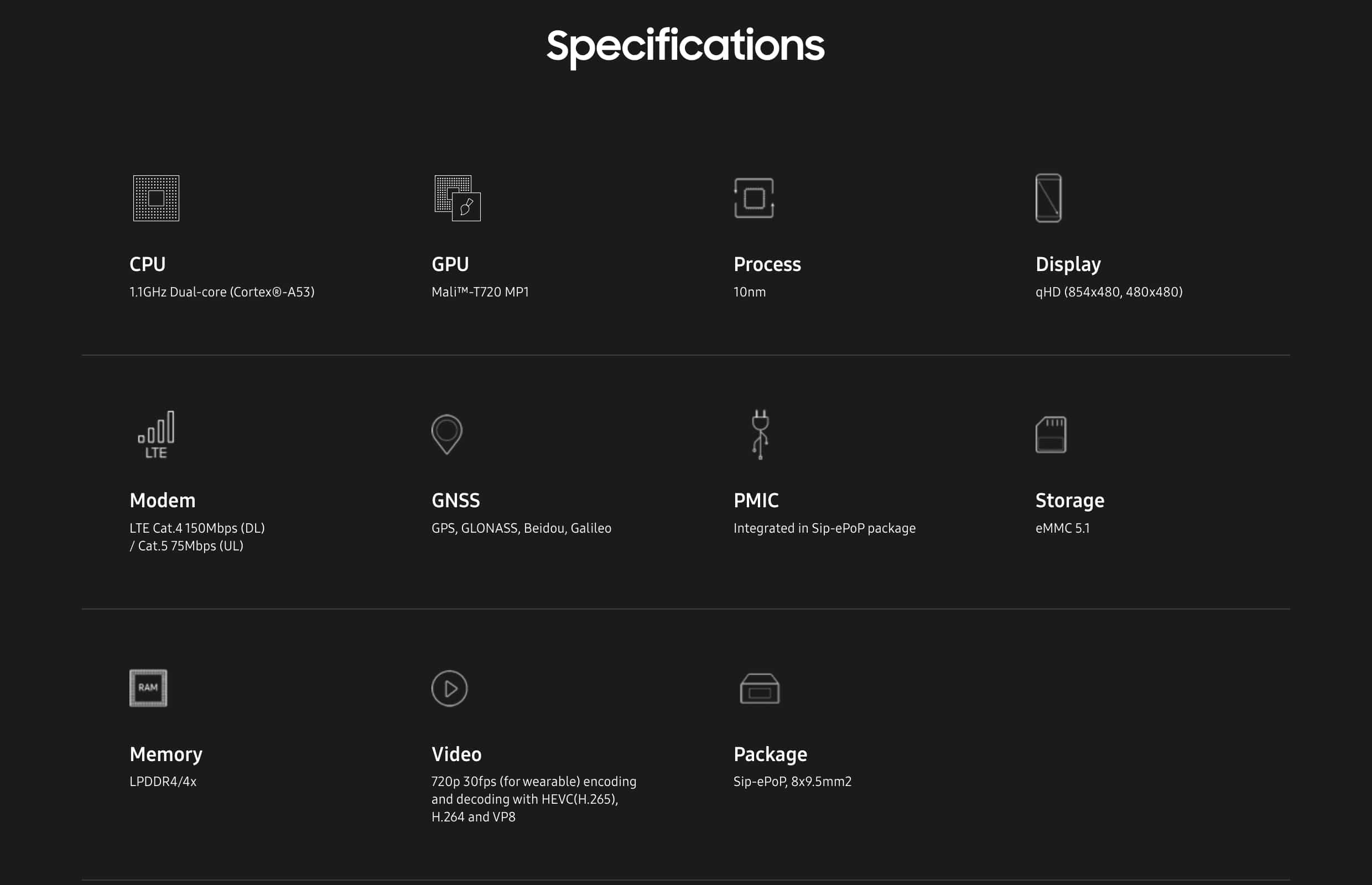 Exynos 9110 specs