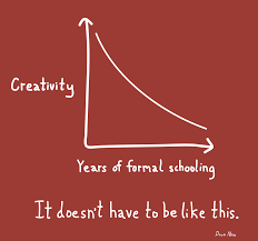 The Creativity Graph Why Drama is so Important in School - PART 2 - CREATIVITY - PLAYING ...