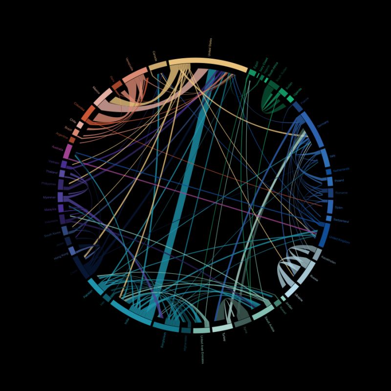 Analysing And Visualising Human Migration Andreas Genoni - Dark Photo Collection - Ultra HD Quality