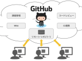 Github の基本 Git X Edu