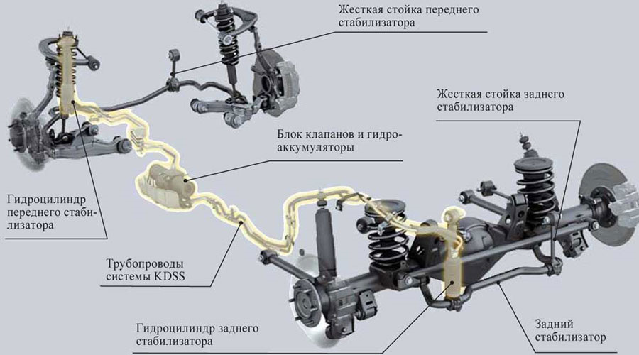 Remont Bloka Kdss Toyota Land Cruiser Prado 150 Soobshestvo