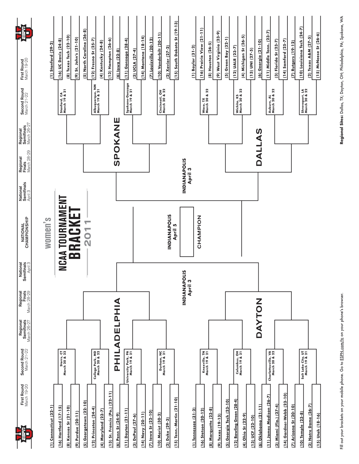 Women's NCAA tournament: ESPN.com experts break down the bracket