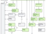 Search Data Model B2b Commerce Data Model B2b Commerce Developer