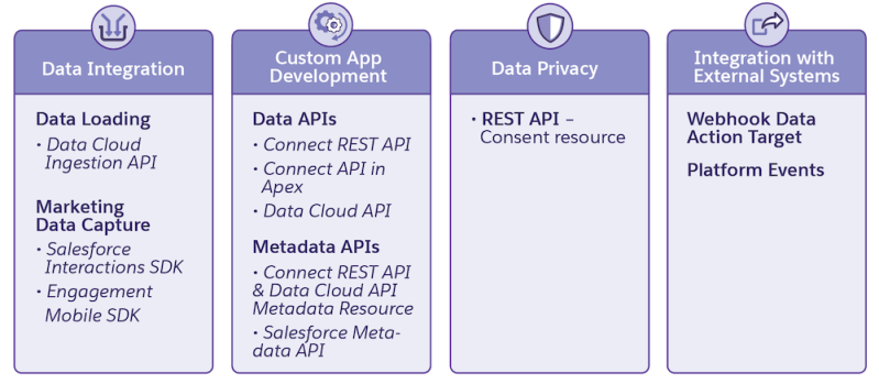 Dealcloud Api Developer Docs Apis Sdks And Auth Api Tracker - Download Modern City Picture | Desktop