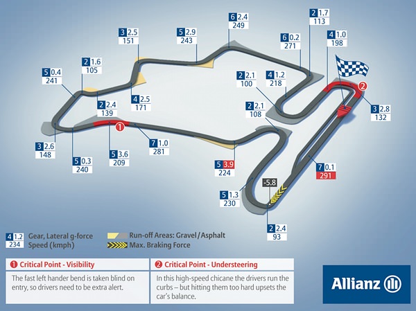 Race Information Hungary 2013 Everything You Need To
