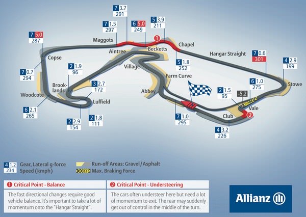 Formula 1 could change how it tests rear wing rules reckons gary. Race information - Britain 2013 // Everything you need to know about the British Grand Prix