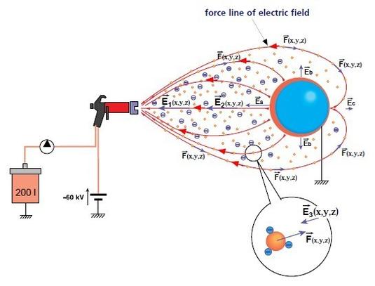 SAMES KREMLIN | Electrostatic