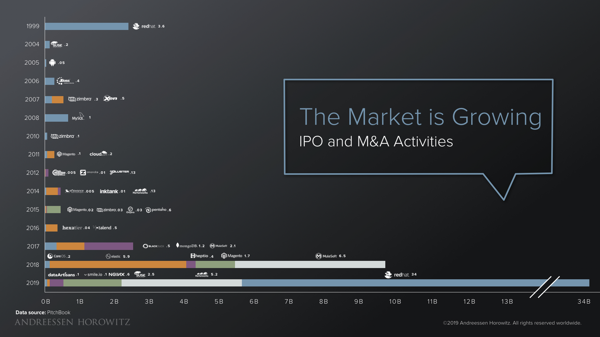 Open Source From Community To Commercialization