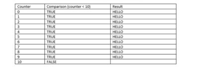 Ics3u Python Repetition Structures A1 Stem Education - Best Colorful Wallpapers in Mobile