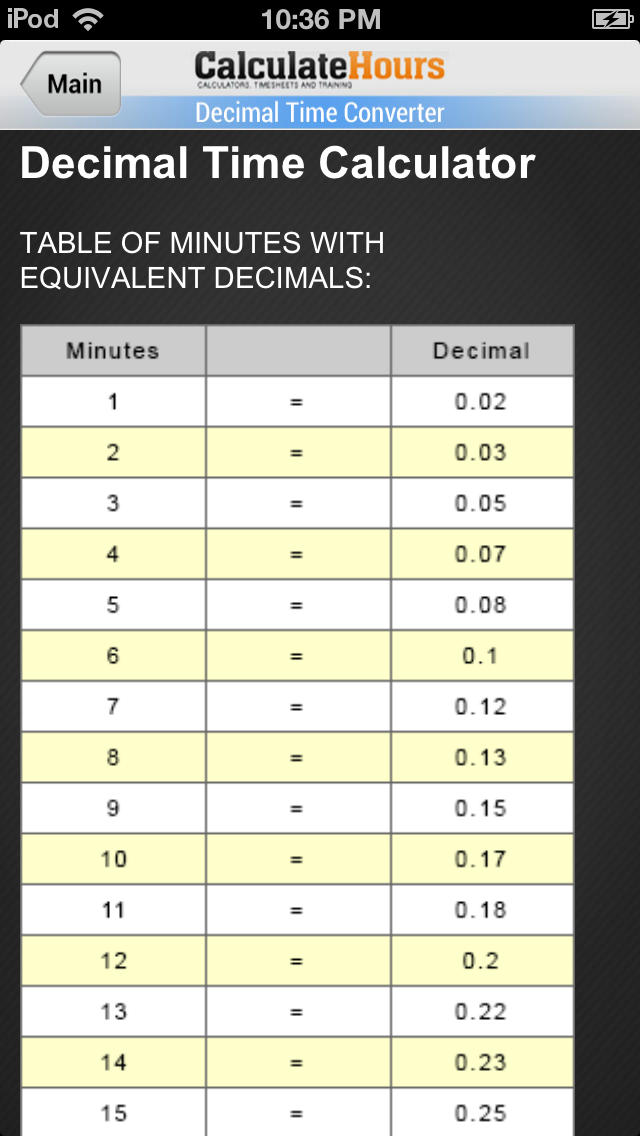 time clock conversion table | www.microfinanceindia.org. Military Time Converter Decimal Time Converter Apps 148apps