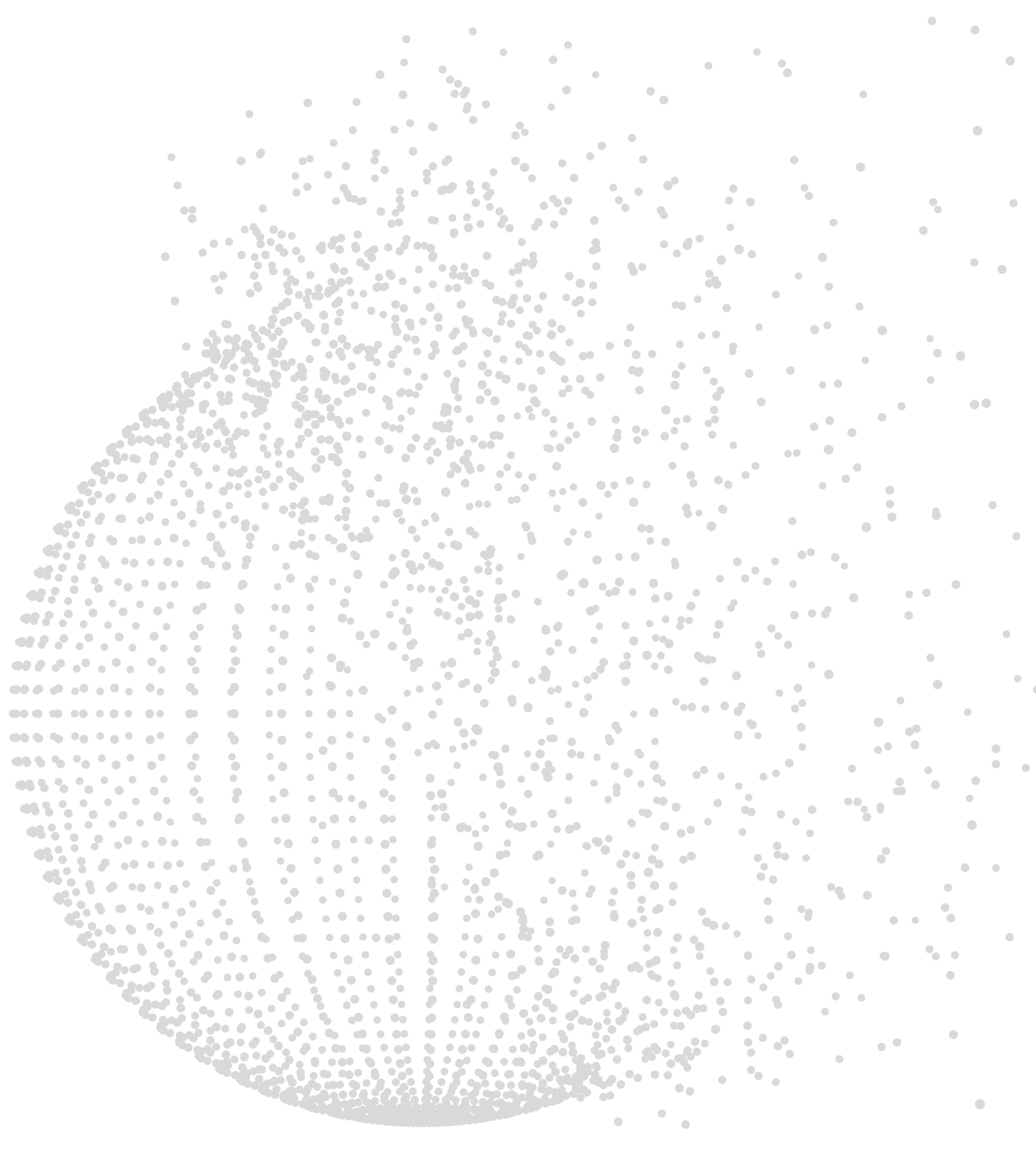 Globe visualization
