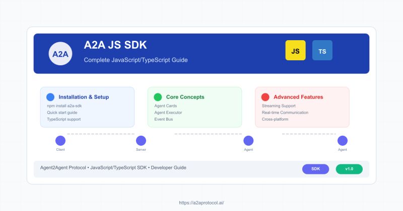 A2a Protocol Sdk Implementation Guide Step By Step Tutorial - Best Abstract Patterns in 8K