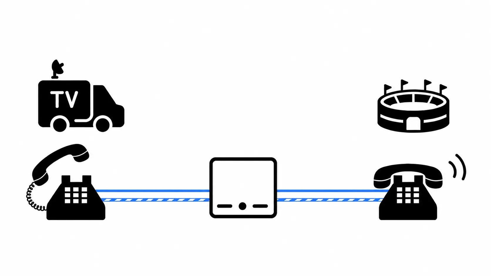 Ring-down circuit connecting a television production truck to a stadium telephone