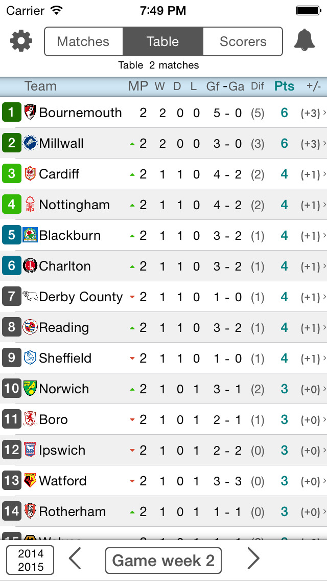 images Livescore Table England second division english football league