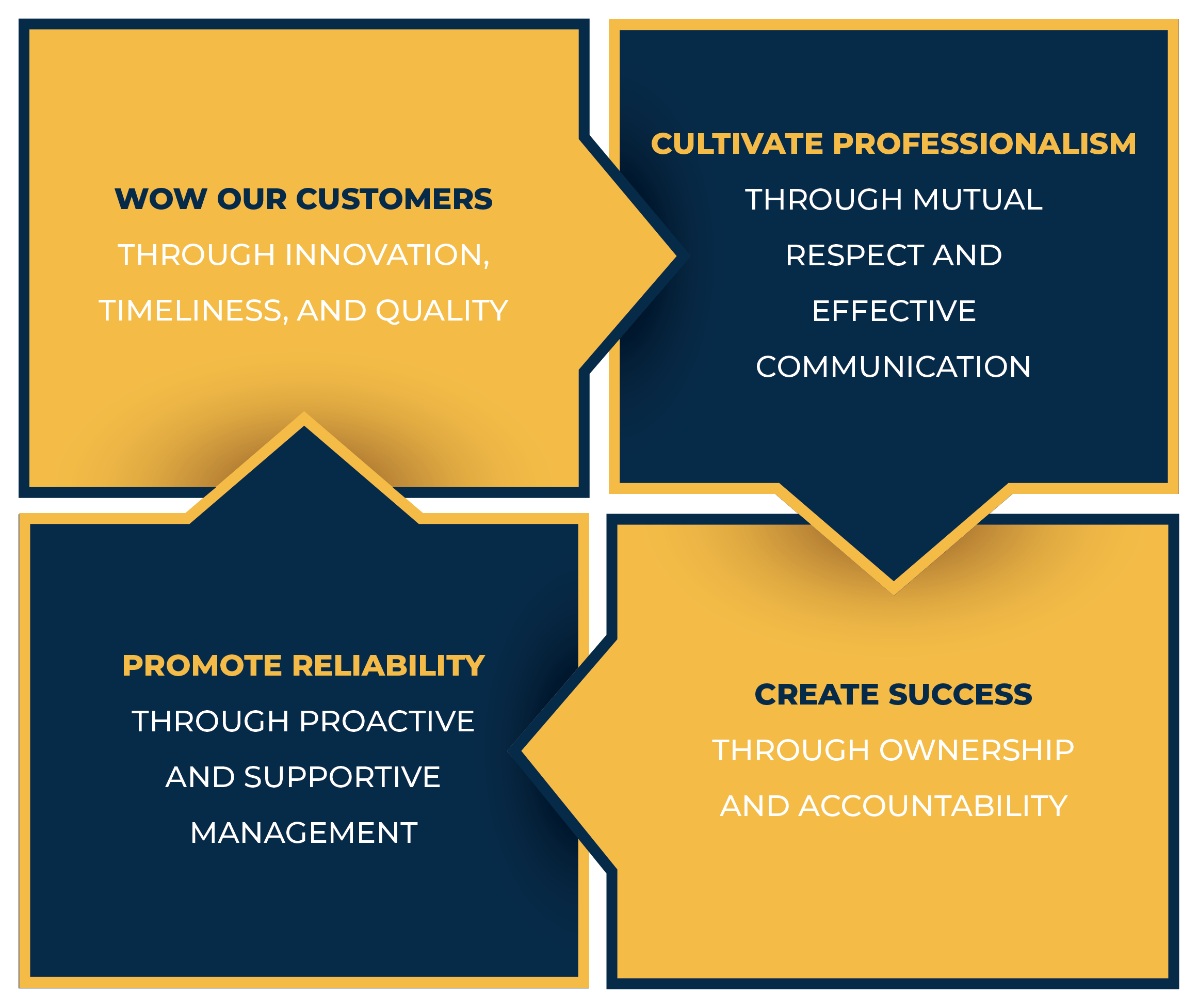 Our Core Value Visual Best - High Quality Light Wallpaper - 4K