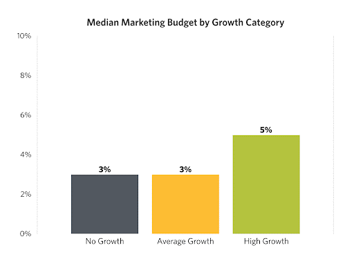 High-Growth Professional Services Firms