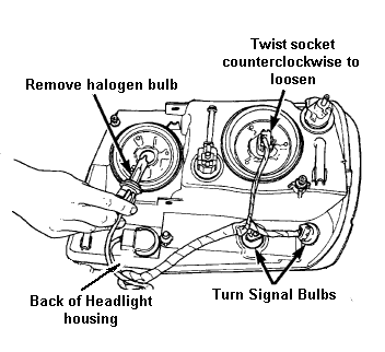 Troubleshoot Headlights
