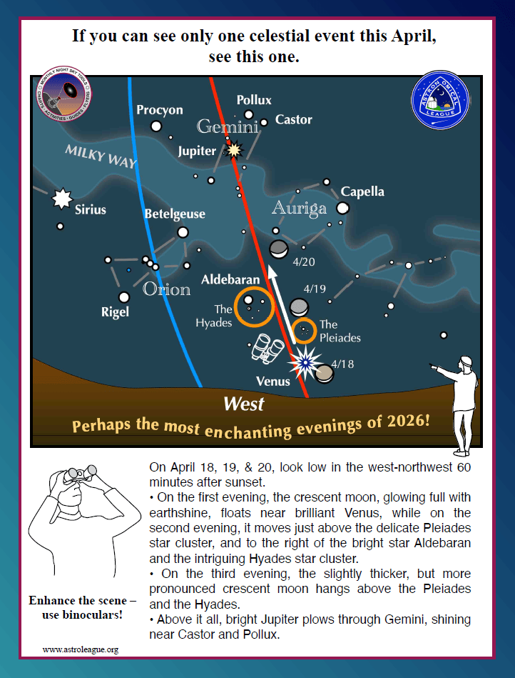 League April 2026 Sky Charts Amateur Astronomers 2026Apr AL Star Clusters 