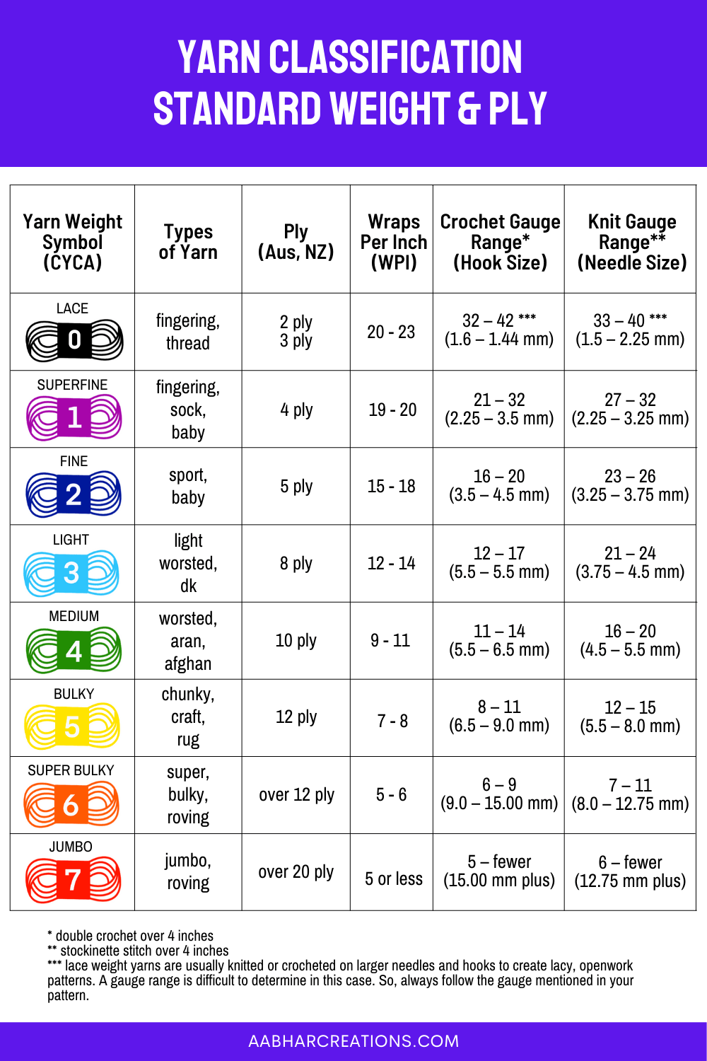 Yarn Ply vs. Yarn Weight: Are The Two Same? | Aabhar Creations