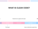 How To Write Clean Code All The Time Aabingunz