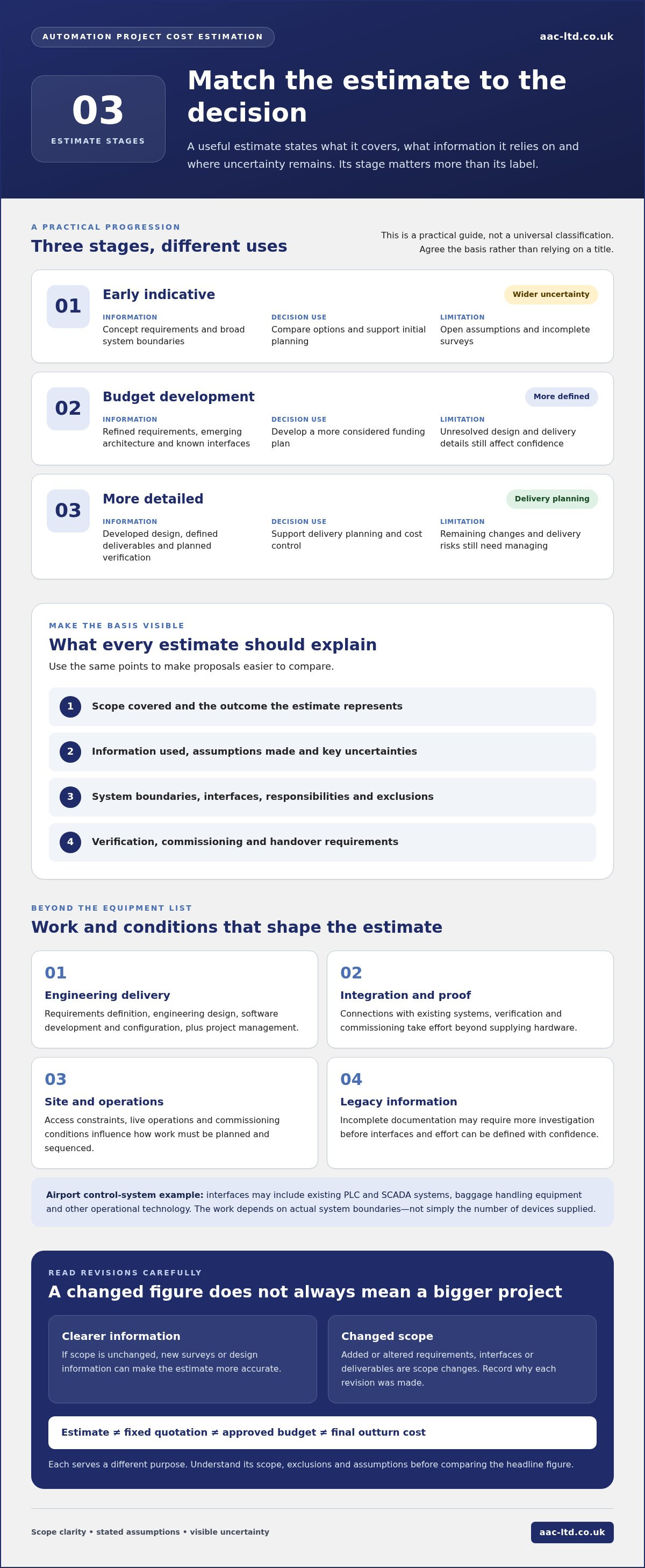 Automation Project Cost Estimation Guide: Scope, Risk and Value