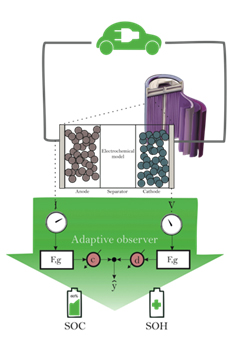 Ai has also been used to improve researchers' understanding of existing batteries by optimizing battery management systems and creating . Active Adaptive Control Laboratory